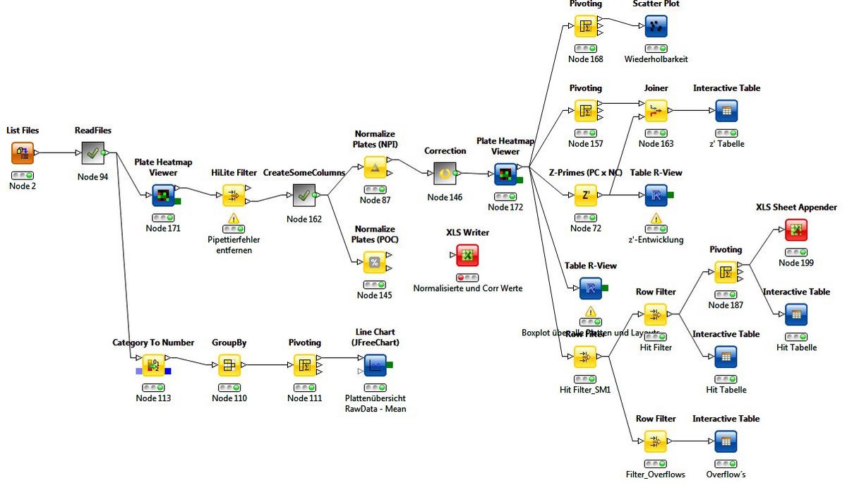 KNIME: Screenshot from a sample workflow